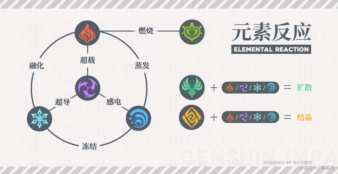 原神元素反应效果有什么-超简单元素反应效果详解