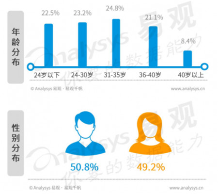 小牛互娱团队揭秘：游戏屡创佳绩的背后逻辑