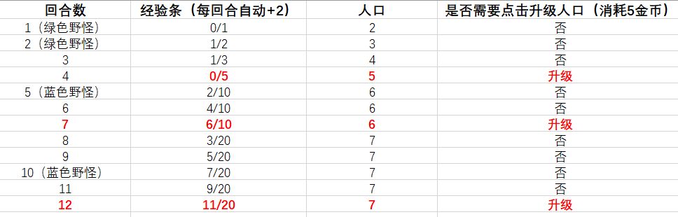 剑网3指尖对弈人口什么时候升-升人口时机分析