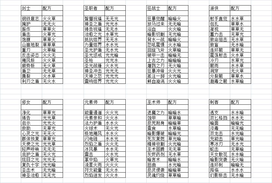 元素方尖技能合成表大全-最新技能合成表分享