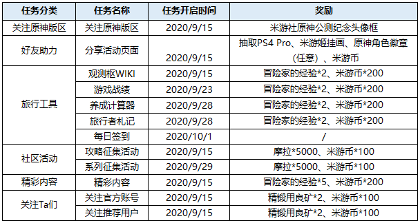 原神公测头像框怎么得-公测纪念头像框详细获取方法