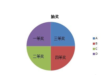 如何用ppt制作抽奖转盘