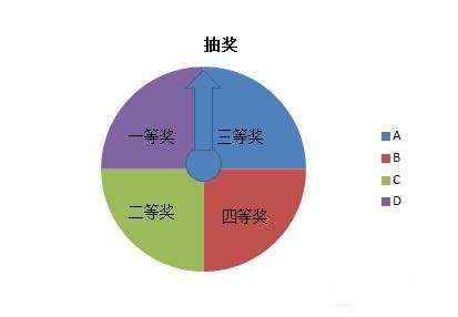 如何用ppt制作抽奖转盘