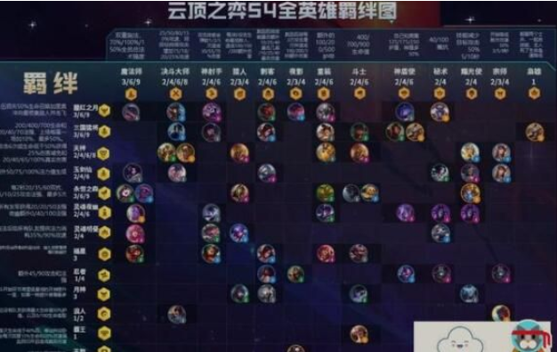 云顶之弈10.19装备怎么合成-10.19版本最新装备合成表分享