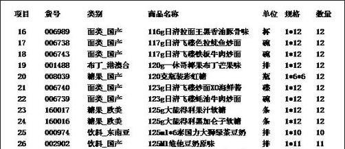 怎么在excel的表格内画线?在excel的表格内画线的教程