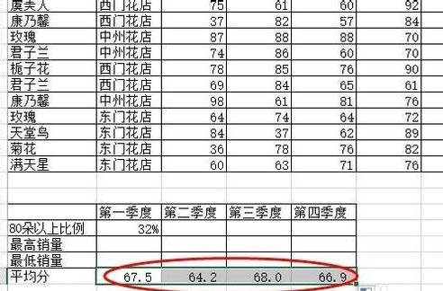 excel怎么计算一列的平均数