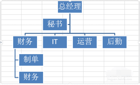 怎么用excel制作树状图