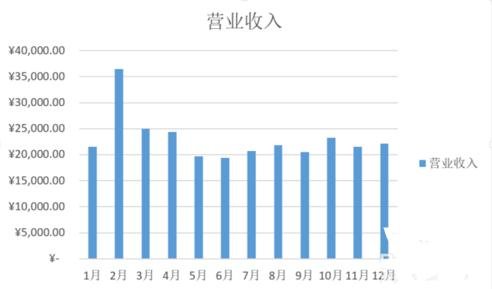 如何利用excel画柱状图