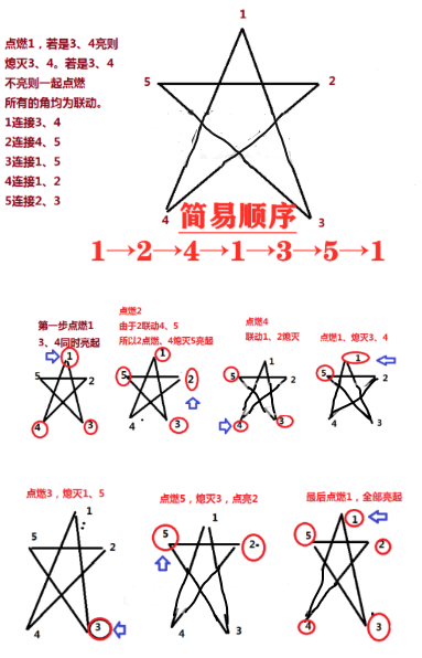 原神天遒谷隐藏宝藏任务怎么做-天遒谷隐藏宝藏任务完成流程图文攻略