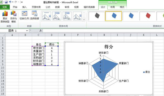 excel表格怎么制作雷达图