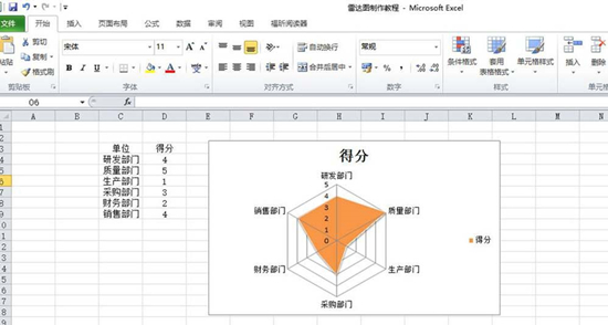 excel表格怎么制作雷达图