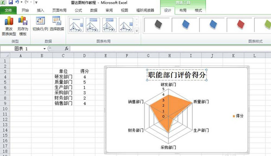 excel表格怎么制作雷达图