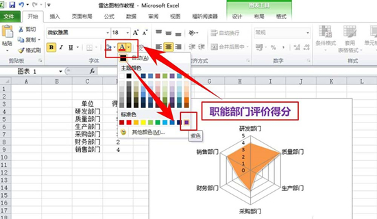 excel表格怎么制作雷达图