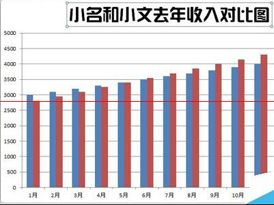 如何在excel中制作柱状图?在excel中制作柱状图的步骤