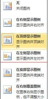 如何在excel中制作柱状图?在excel中制作柱状图的步骤