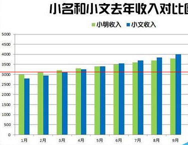 如何在excel中制作柱状图?在excel中制作柱状图的步骤