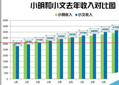 如何在excel中制作柱状图?在excel中制作柱状图的步骤