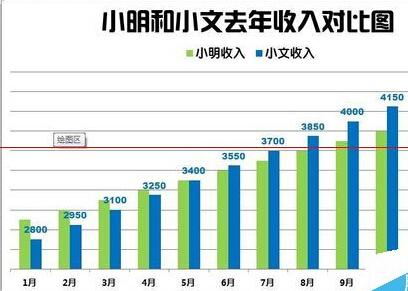 如何在excel中制作柱状图?在excel中制作柱状图的步骤