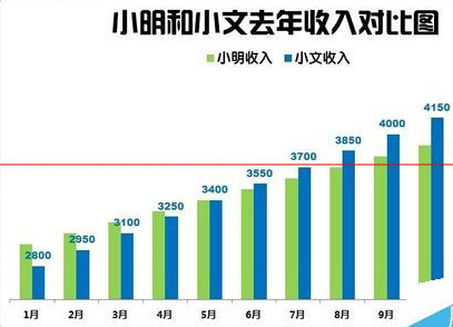 如何在excel中制作柱状图?在excel中制作柱状图的步骤