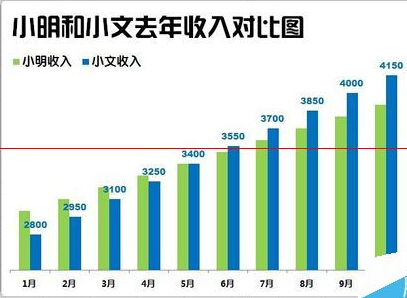 如何在excel中制作柱状图?在excel中制作柱状图的步骤