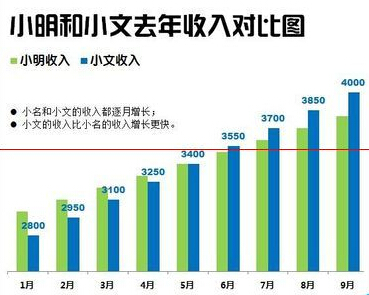 如何在excel中制作柱状图?在excel中制作柱状图的步骤