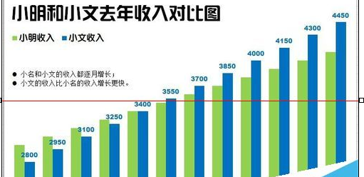 如何在excel中制作柱状图?在excel中制作柱状图的步骤