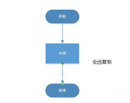 ppt如果制作流程图