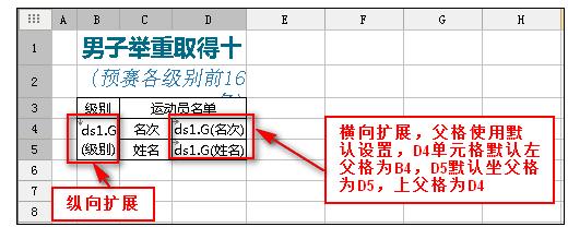 excel表格中分组功能