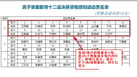 excel表格中分组功能