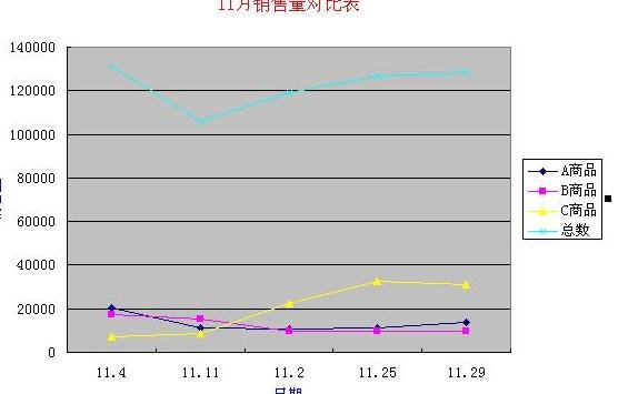 excel怎么做统计报表