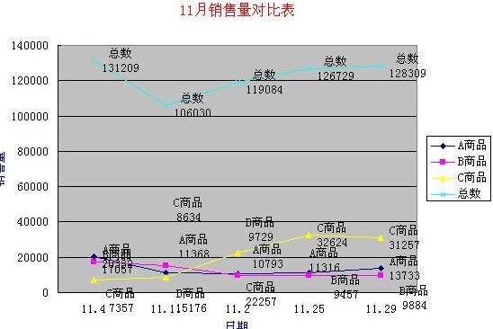 excel怎么做统计报表