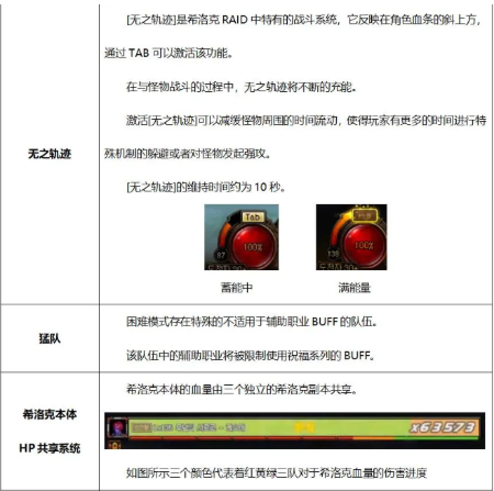 DNF希洛克困难模式怎么打-希洛克团本困难模式打法难点攻略