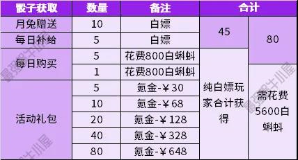 最强蜗牛中秋黄金周活动内容一览-中秋黄金周活动玩法攻略大全