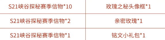 王者荣耀S21峡谷探秘赛季信物怎么获得-新赛季征程玫瑰之秘头像框获取攻略