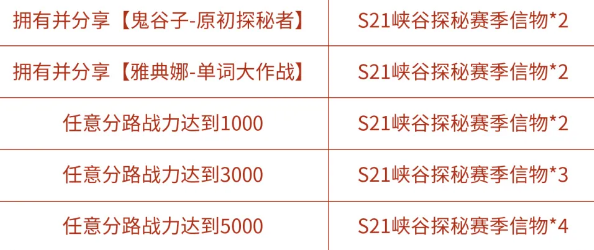 王者荣耀S21峡谷探秘赛季信物怎么获得-新赛季征程玫瑰之秘头像框获取攻略