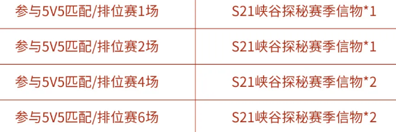 王者荣耀S21峡谷探秘赛季信物怎么获得-新赛季征程玫瑰之秘头像框获取攻略