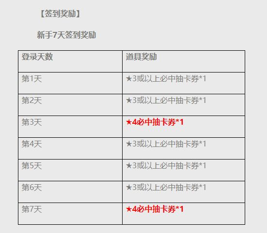 地城邂逅记忆憧憬公测送500抽-登录即送4星赫斯缇雅