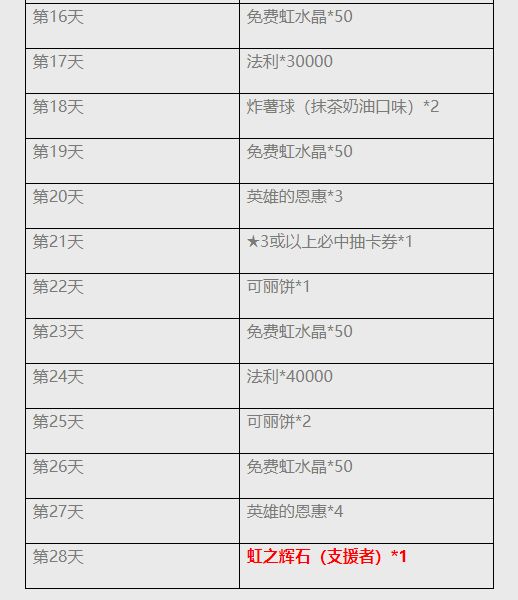 地城邂逅记忆憧憬公测送500抽-登录即送4星赫斯缇雅