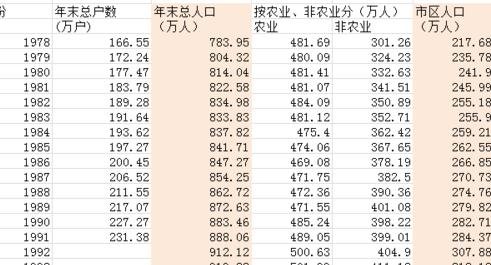 excel如何绘制二维折线图