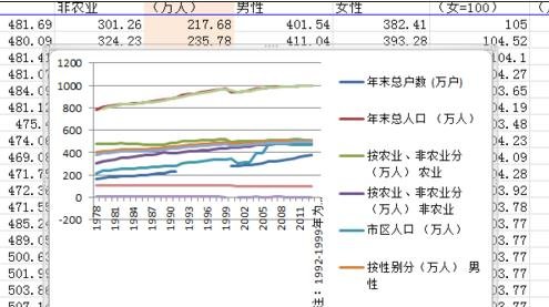 excel如何绘制二维折线图