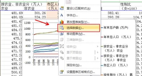 excel如何绘制二维折线图