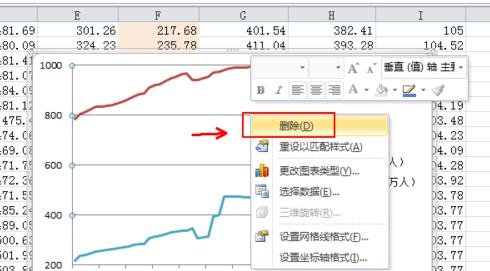 excel如何绘制二维折线图