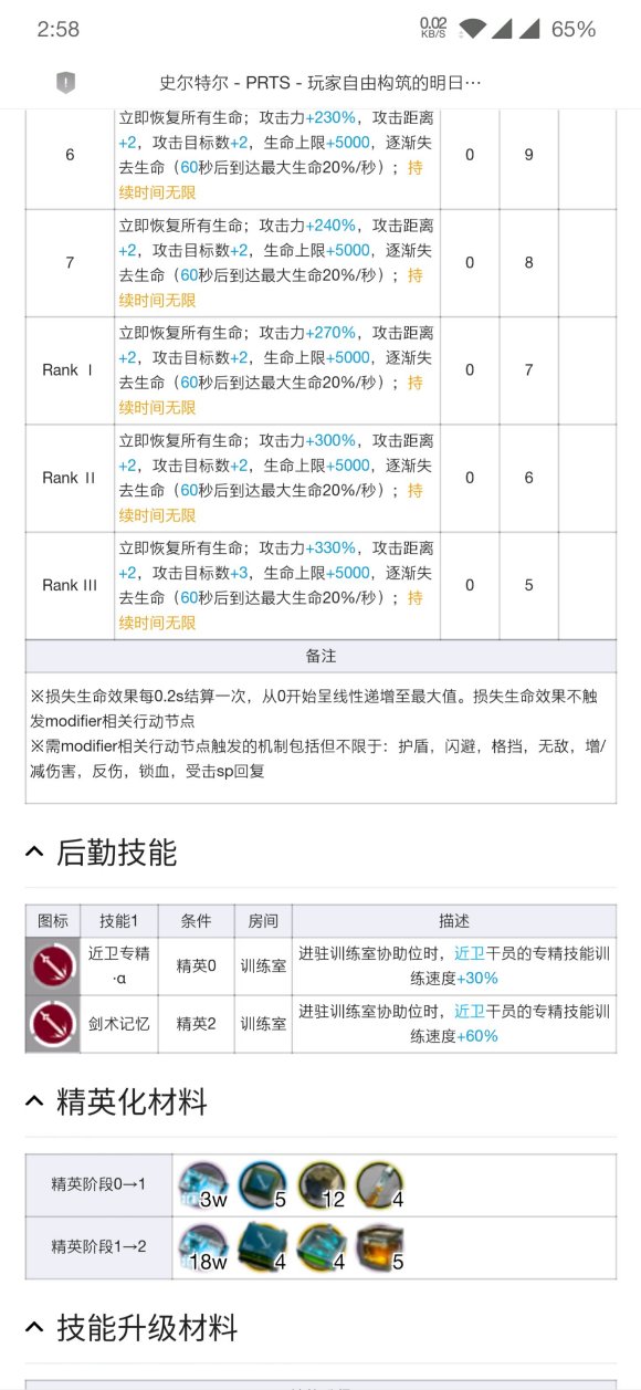 明日方舟新干员史尔特尔技能怎么样-史尔特尔技能数据一览