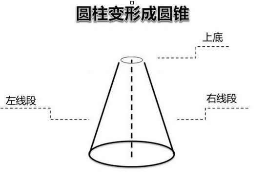 ppt怎么做变形动画