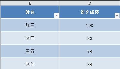 在excel中使用函数公式计算最小数值的具体步骤是