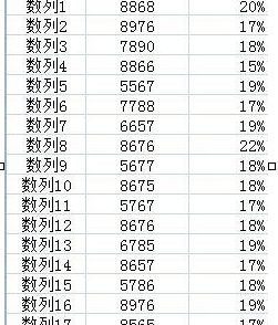 excel如何添加双纵坐标