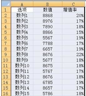 excel如何添加双纵坐标