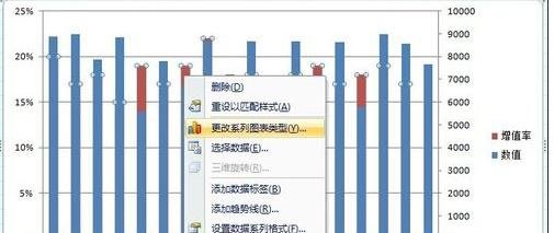 excel如何添加双纵坐标