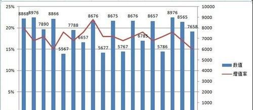 excel如何添加双纵坐标