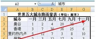 excel2010做图表如何设置x轴和y轴